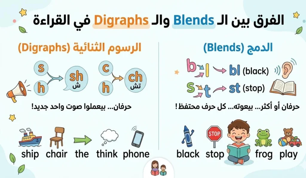 إيه الفرق بين Blends and Digraphs؟ شرح بسيط للأمهات