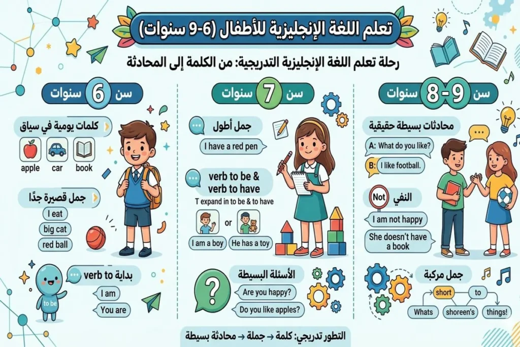 إيه اللي المفروض يتعلمه الطفل من 6 لـ 9 سنوات؟